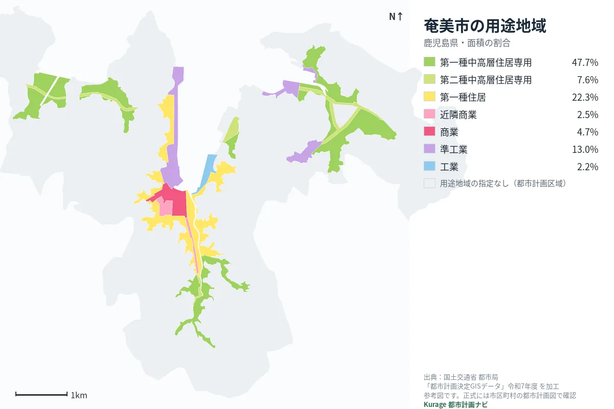 奄美市の用途地域マップ（色分けと面積の割合）