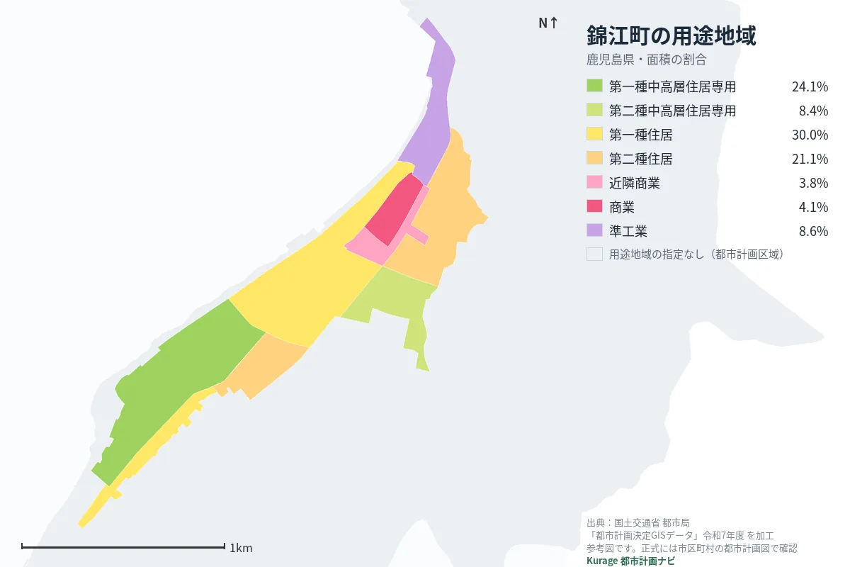 錦江町の用途地域マップ（色分けと面積の割合）