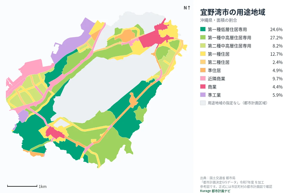 宜野湾市の用途地域マップ(色分けと面積の割合)