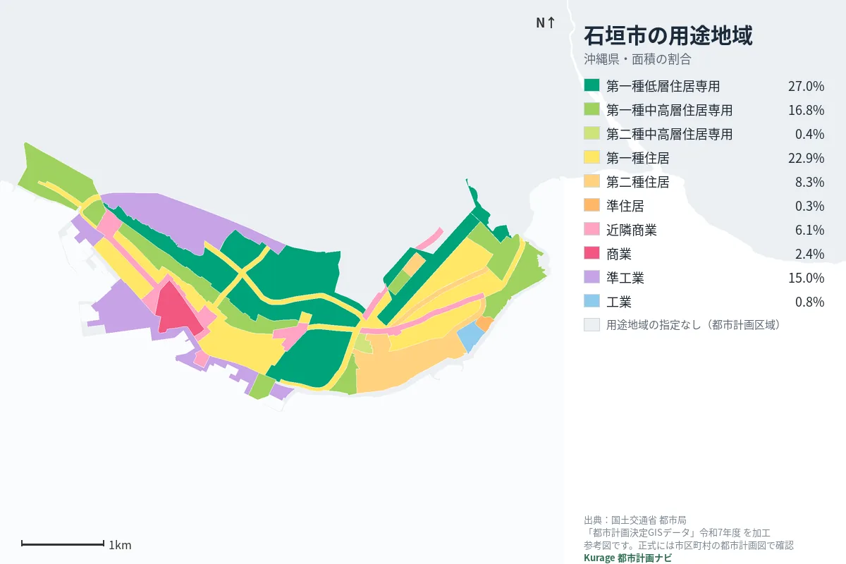 石垣市の用途地域マップ（色分けと面積の割合）