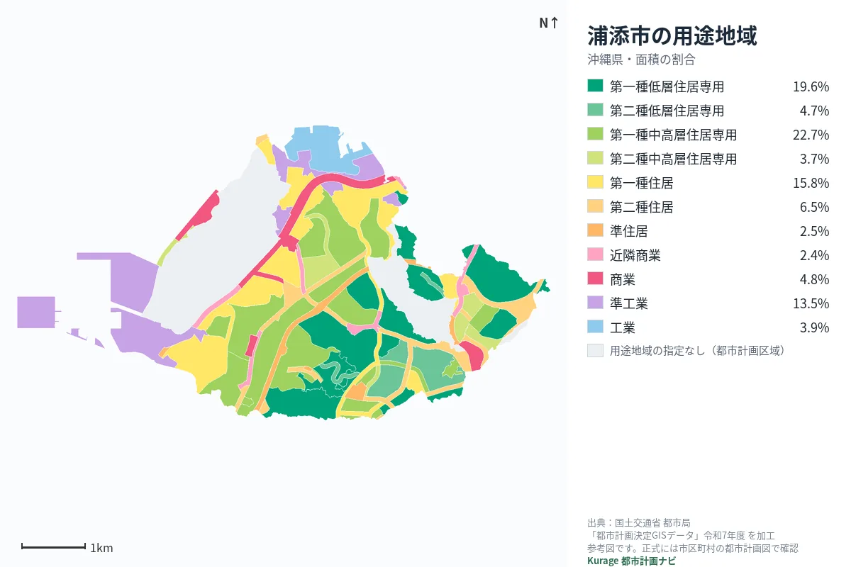 浦添市の用途地域マップ(色分けと面積の割合)