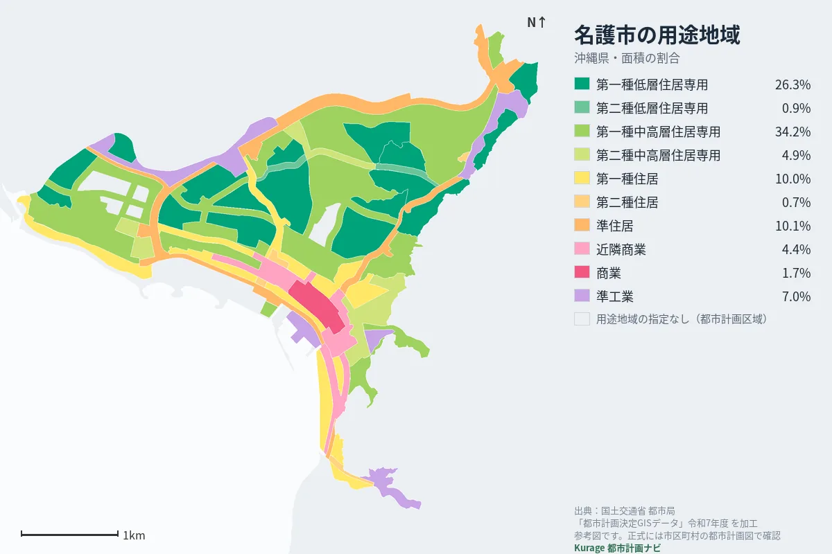 名護市の用途地域マップ(色分けと面積の割合)