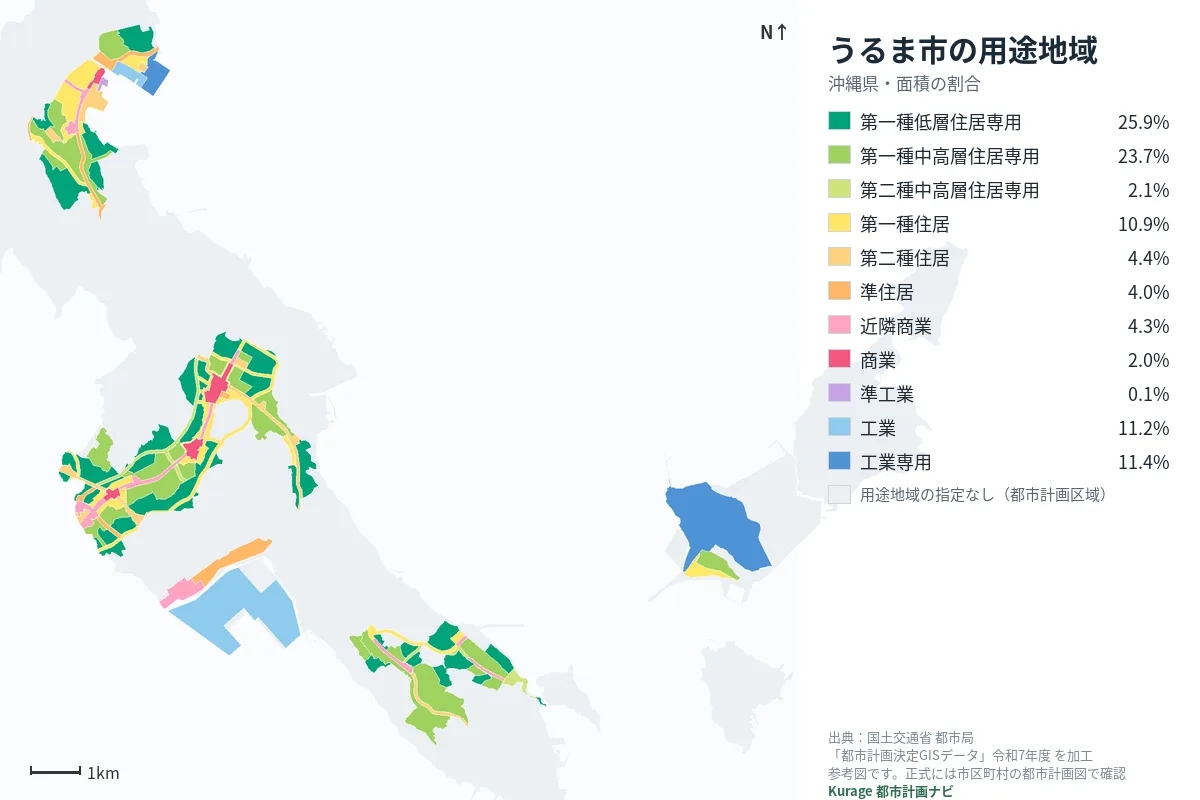 うるま市の用途地域マップ(色分けと面積の割合)