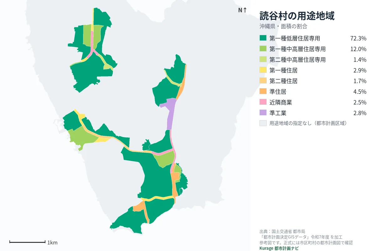 読谷村の用途地域マップ(色分けと面積の割合)