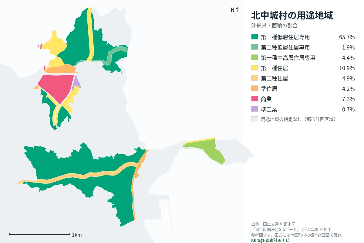 北中城村の用途地域マップ(色分けと面積の割合)