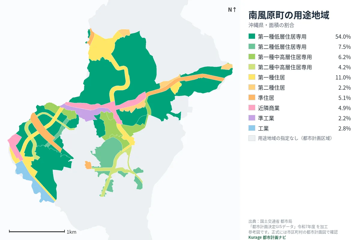 南風原町の用途地域マップ(色分けと面積の割合)