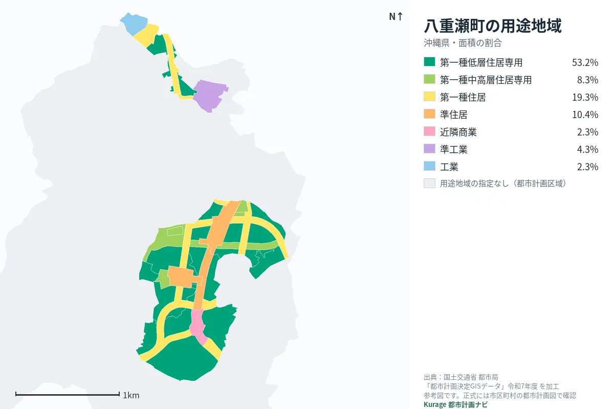 八重瀬町の用途地域マップ(色分けと面積の割合)