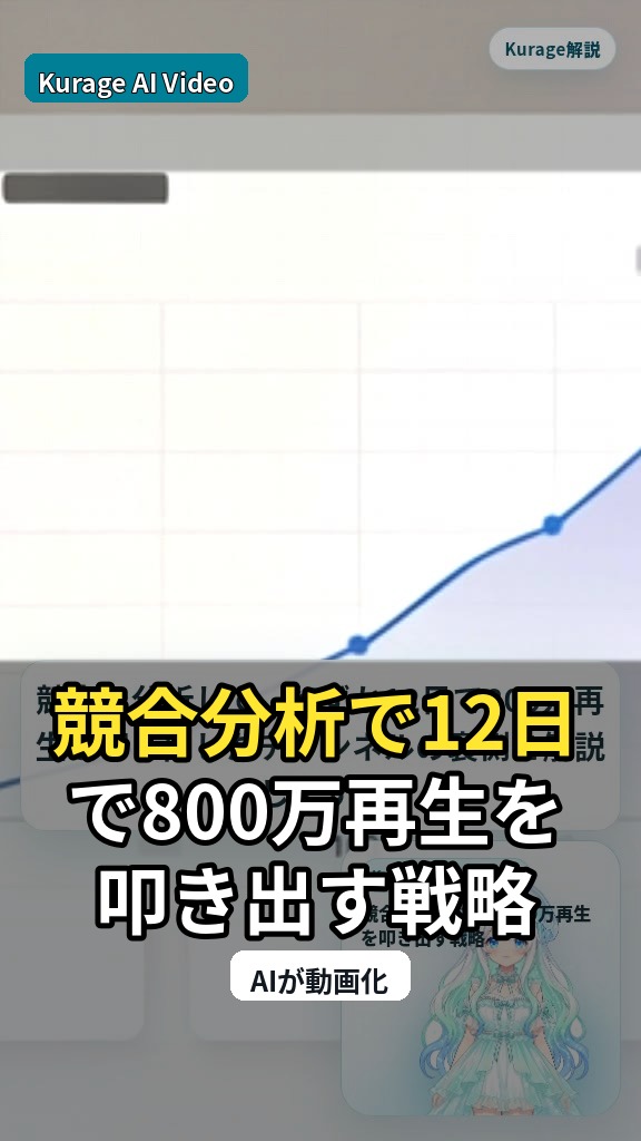 Forgotten Worldの戦略｜競合分析で12日で800万再生を叩き出す方法 | Kurage